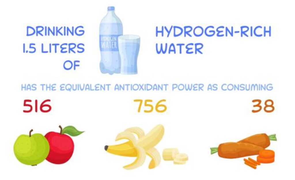 Benefits of Using a Hydrogen Water Bottle
