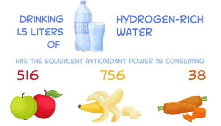 Benefits of Using a Hydrogen Water Bottle